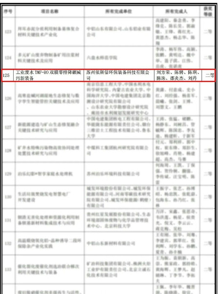 工業(yè)廢水TMF-RO雙膜零排降碳減污新裝備榮獲中華環(huán)保聯(lián)合會(huì)科學(xué)技術(shù)獎(jiǎng)
