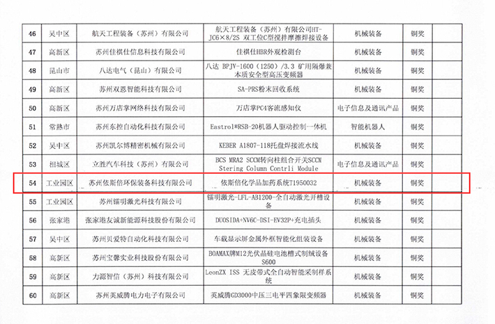 工業(yè)設(shè)計(jì)優(yōu)秀獎