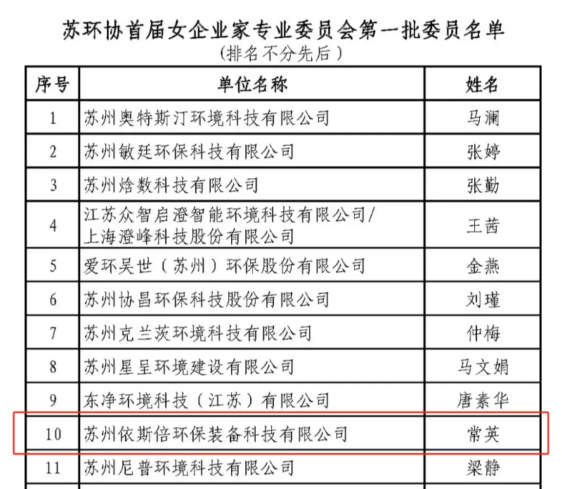 蘇州市環(huán)保產(chǎn)業(yè)協(xié)會女企業(yè)家專委會成立 依斯倍董事長常英入選首屆委員 (1)